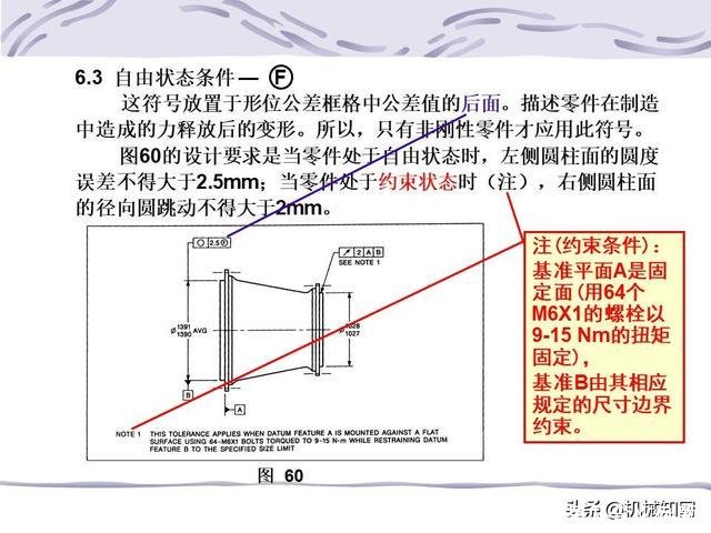 形位公差符号及含义(形位公差符号及含义例题)