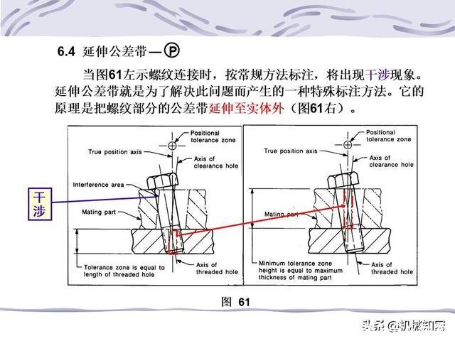 形位公差符号及含义(形位公差符号及含义例题)