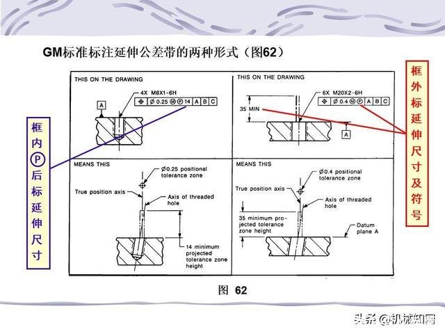 形位公差符号及含义(形位公差符号及含义例题)