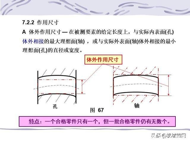 形位公差符号及含义(形位公差符号及含义例题)