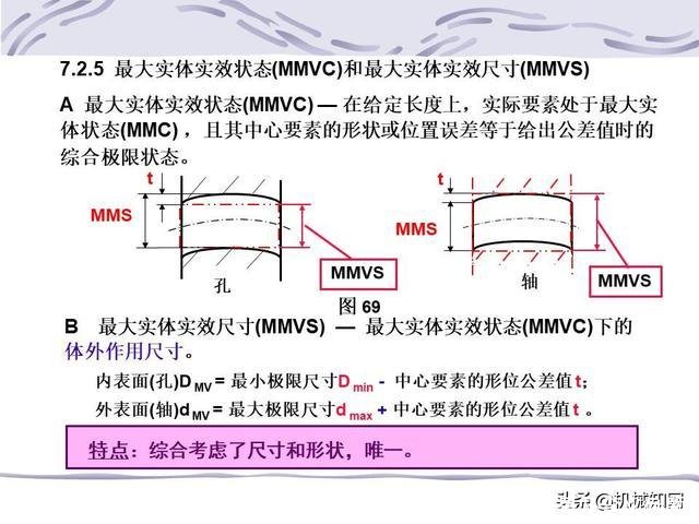 形位公差符号及含义(形位公差符号及含义例题)