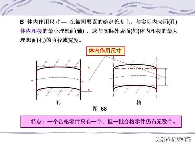 形位公差符号及含义(形位公差符号及含义例题)