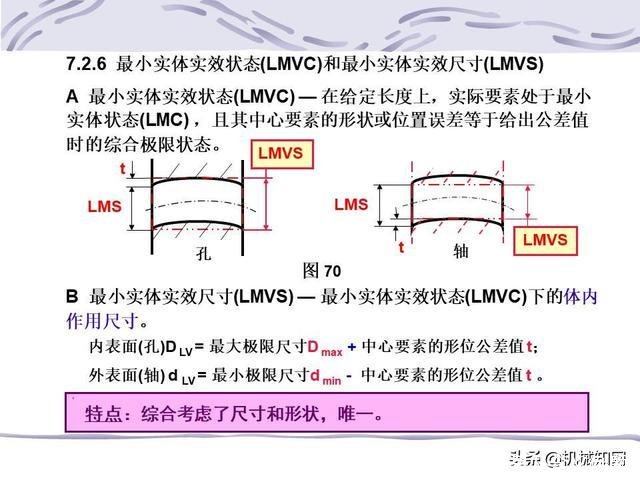 形位公差符号及含义(形位公差符号及含义例题)