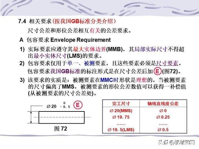 形位公差符号及含义(形位公差符号及含义例题)