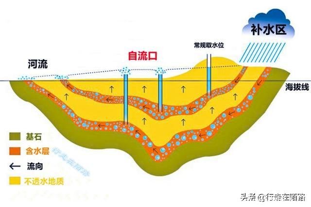 悉尼人口(悉尼人口)