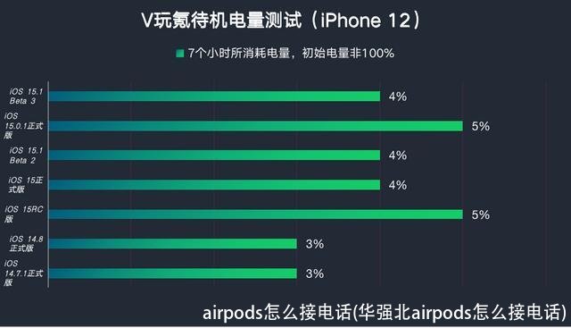 airpods怎么接电话(华强北airpods怎么接电话)