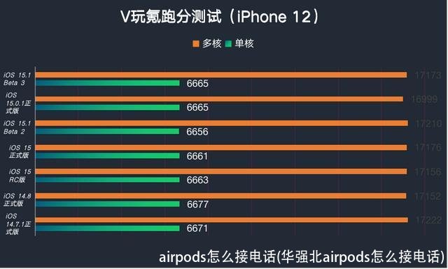 airpods怎么接电话(华强北airpods怎么接电话)