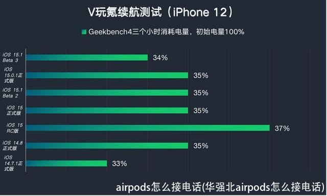 airpods怎么接电话(华强北airpods怎么接电话)