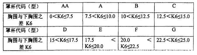 内衣75a和75b谁大(34的内衣是75A还是75B)