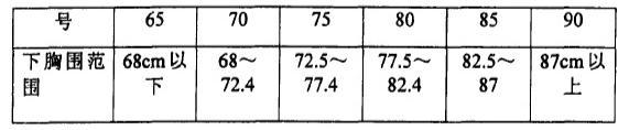 内衣75a和75b谁大(34的内衣是75A还是75B)