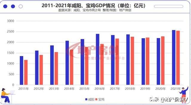 宝鸡gdp(宝鸡gdp2021多少亿)