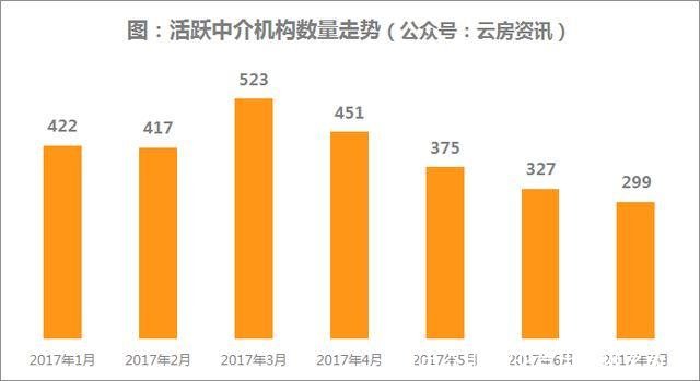 北京中介排名(北京中介排名前十)