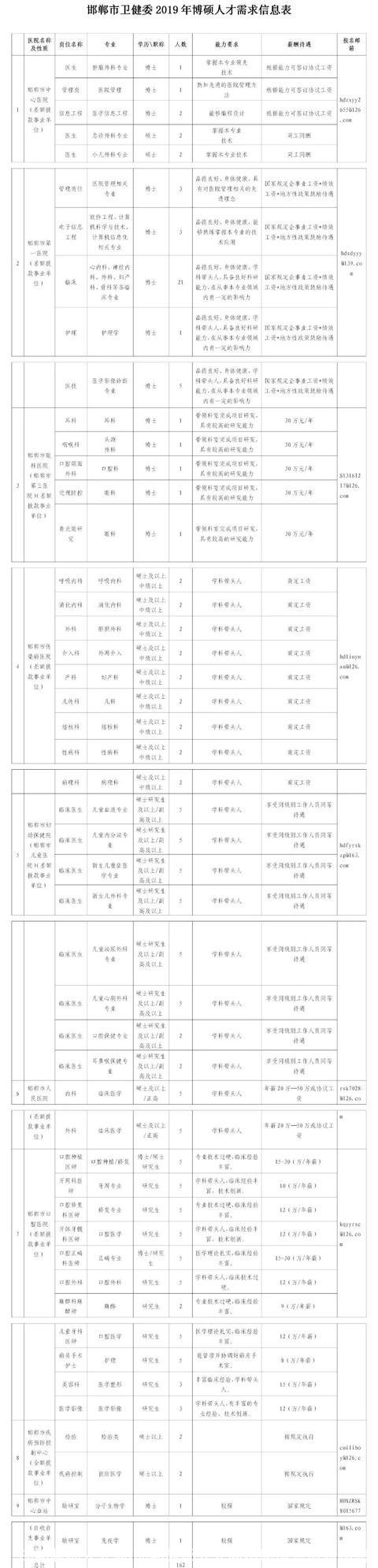 邯郸赵都人才网(邯郸赵都人才网招聘信息最新招聘)