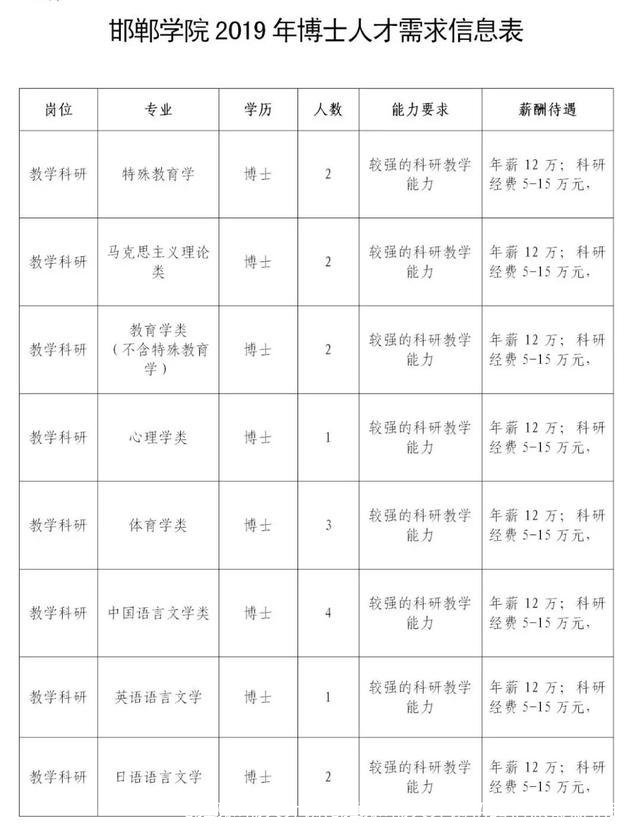 邯郸赵都人才网(邯郸赵都人才网招聘信息最新招聘)