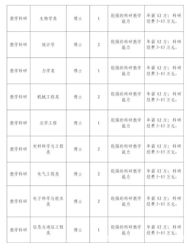 邯郸赵都人才网(邯郸赵都人才网招聘信息最新招聘)