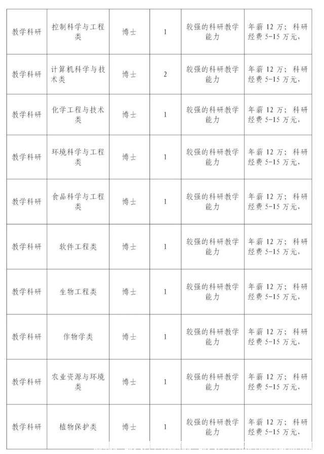 邯郸赵都人才网(邯郸赵都人才网招聘信息最新招聘)