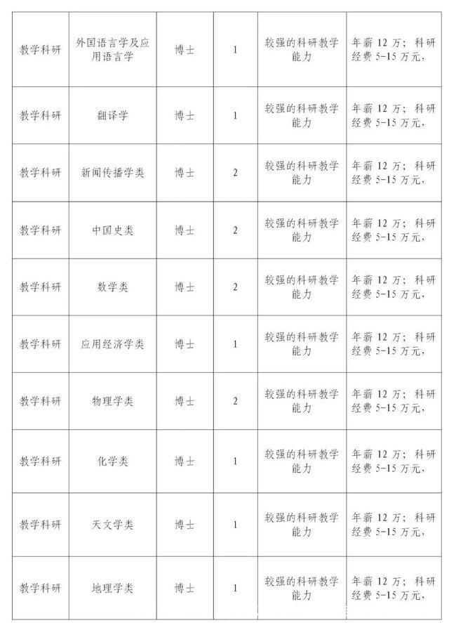 邯郸赵都人才网(邯郸赵都人才网招聘信息最新招聘)