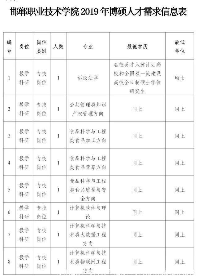 邯郸赵都人才网(邯郸赵都人才网招聘信息最新招聘)