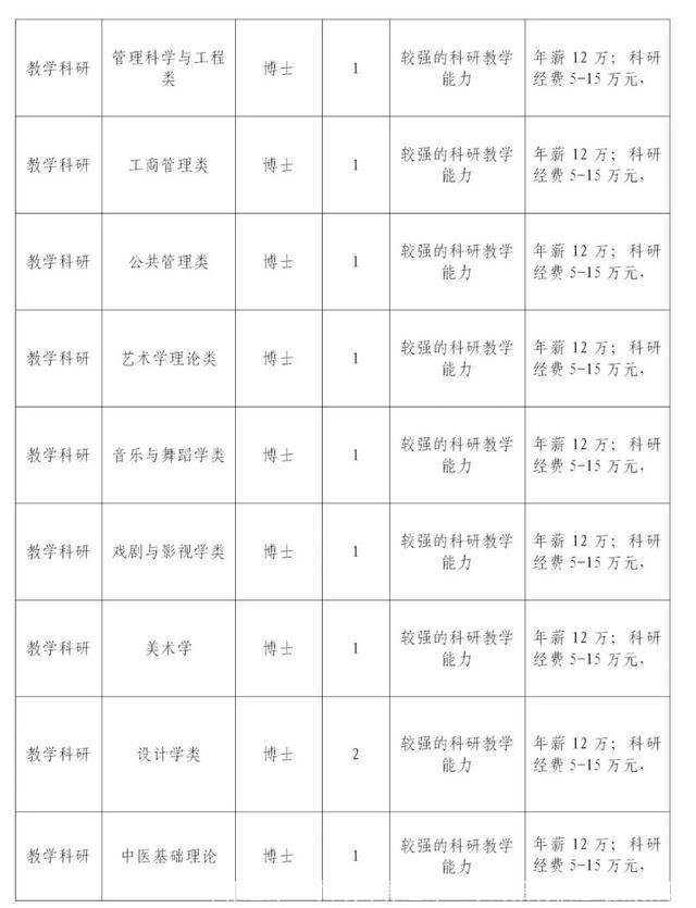 邯郸赵都人才网(邯郸赵都人才网招聘信息最新招聘)