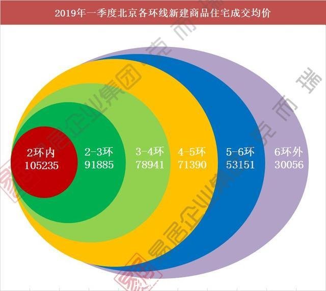 北京五环房价(北京五环房价多少钱一平米)