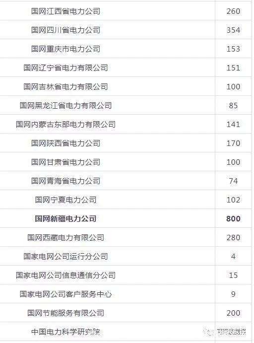 郑州铁路局招聘(郑州铁路局招聘官网)