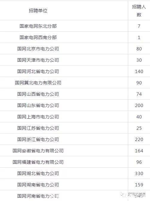 郑州铁路局招聘(郑州铁路局招聘官网)