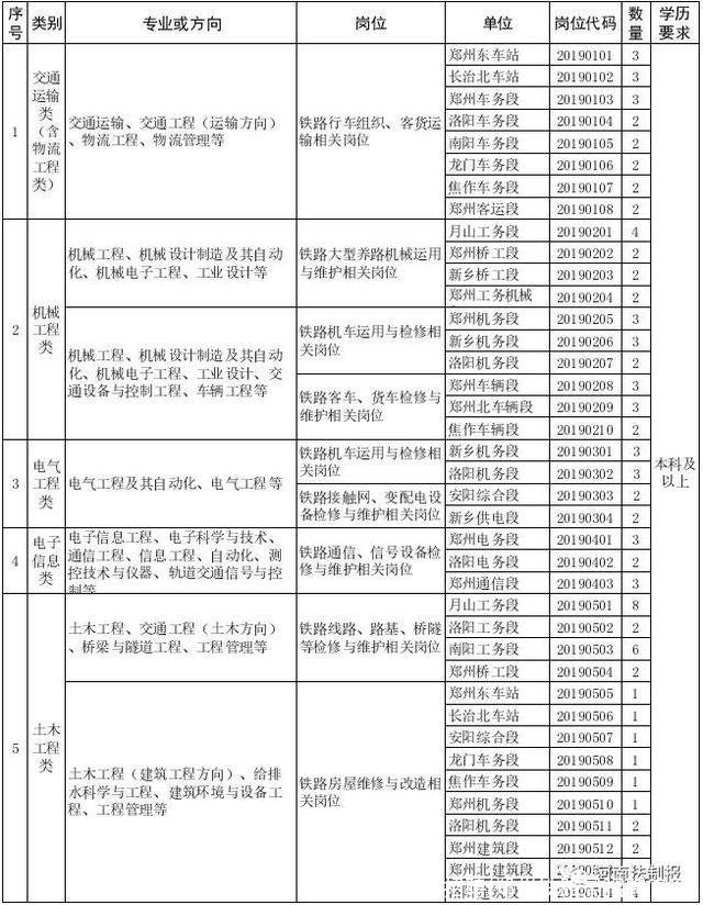 郑州铁路局招聘(郑州铁路局招聘官网)