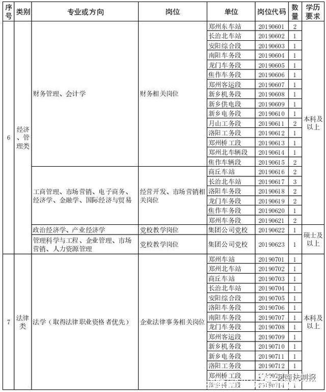 郑州铁路局招聘(郑州铁路局招聘官网)