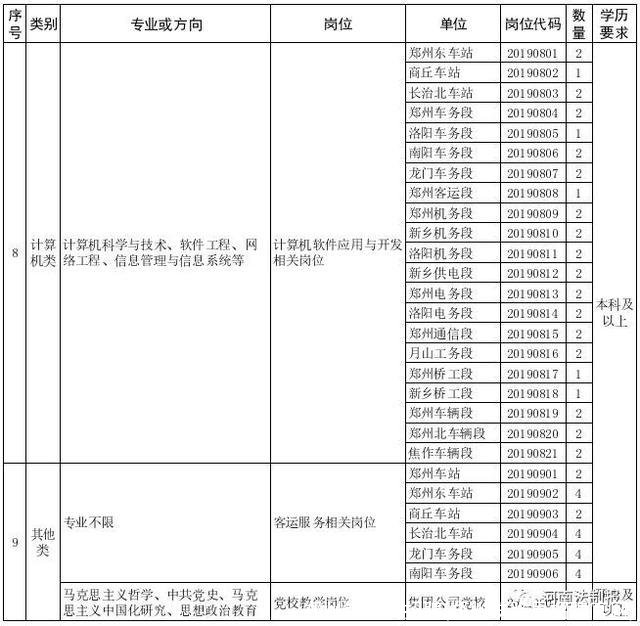 郑州铁路局招聘(郑州铁路局招聘官网)