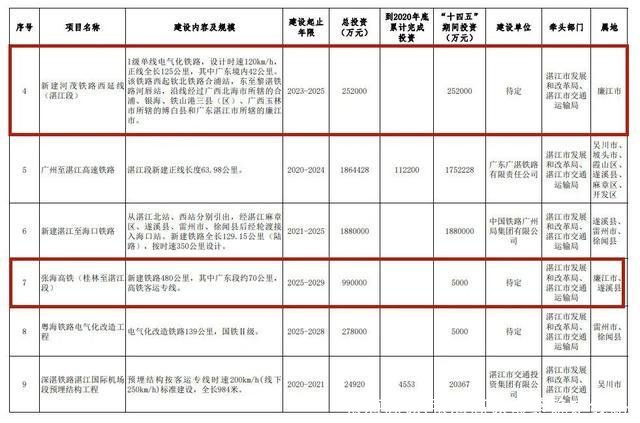 张海高铁(张海高铁最终确定线路)