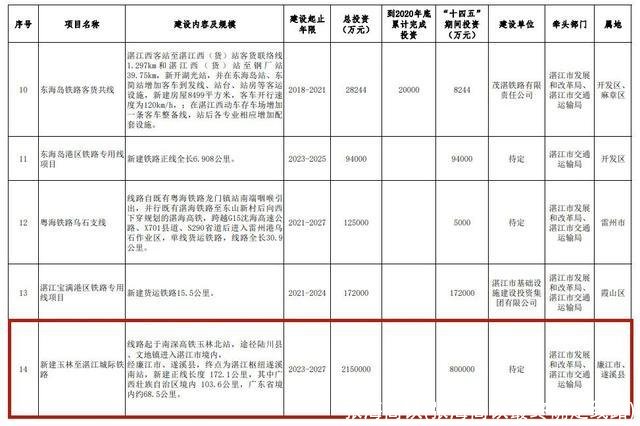 张海高铁(张海高铁最终确定线路)