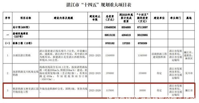 张海高铁(张海高铁最终确定线路)