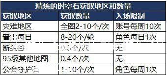 dnf强化12最稳的技巧(dnf强化12最稳的技巧2021)