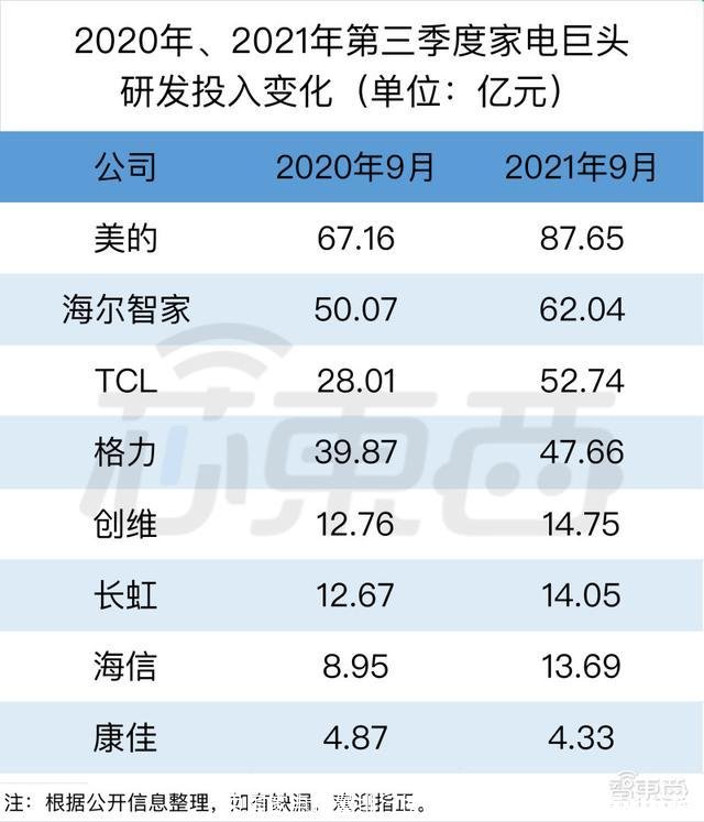 中国家电销量排行榜(双十一家电品牌销量排行榜)