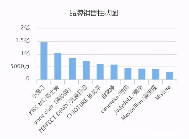 小奥丁(小奥汀是哪国的牌子)