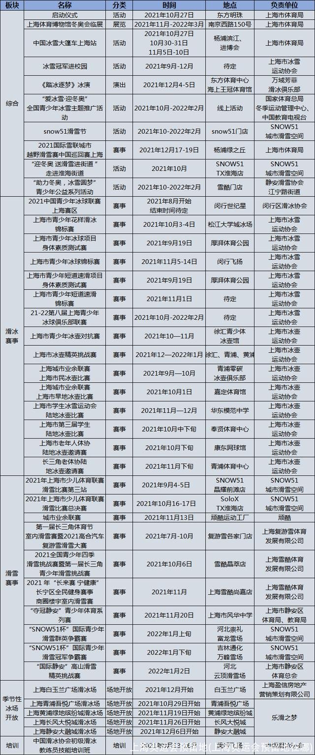 上海奥运会预留地(上海奥运会预留地在哪)