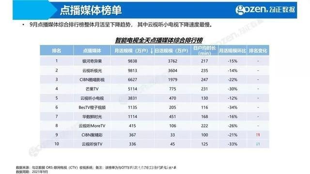 优酷可以投放到电视吗(优酷投放到电视上)