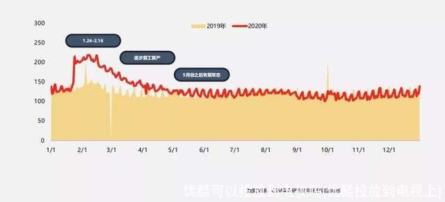 优酷可以投放到电视吗(优酷投放到电视上)