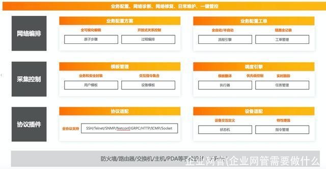 企业网管(企业网管需要做什么)