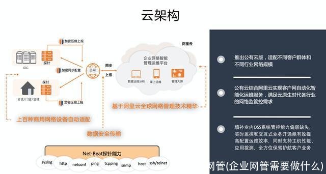 企业网管(企业网管需要做什么)