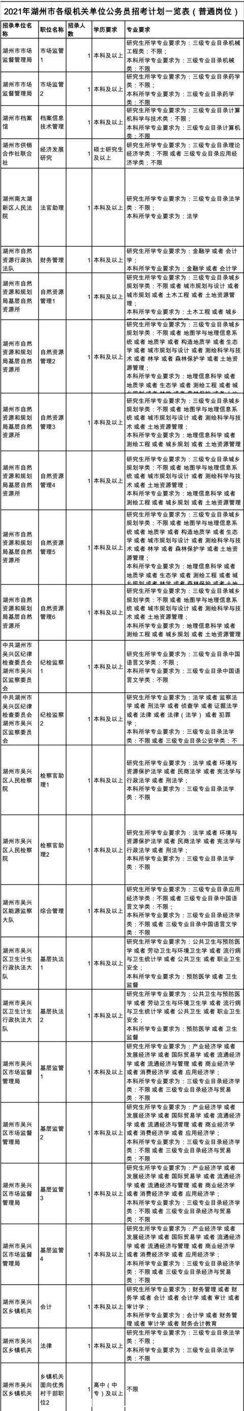 湖州人事人才(浙江湖州人才招聘网)