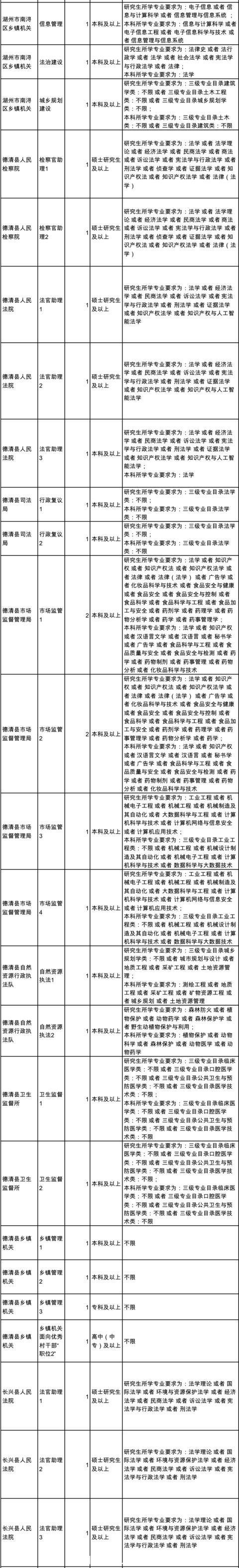 湖州人事人才(浙江湖州人才招聘网)