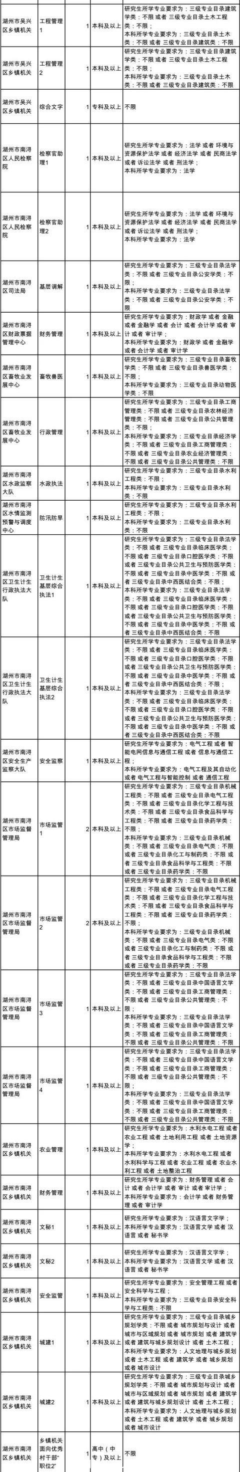 湖州人事人才(浙江湖州人才招聘网)