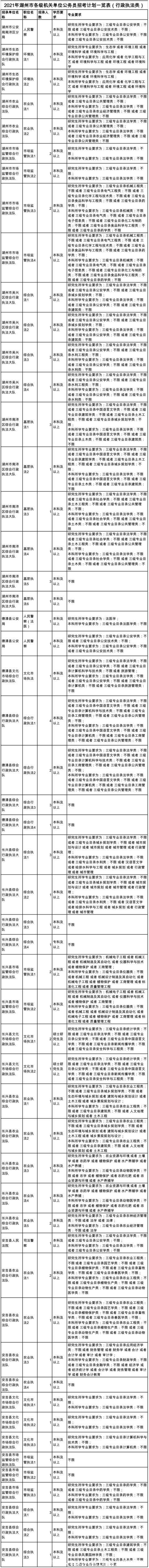 湖州人事人才(浙江湖州人才招聘网)