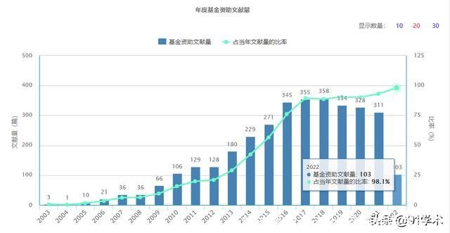 最好的医学杂志(比较好的医学杂志)