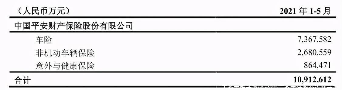 平安车险业绩怎么算(平安车险怎么折算业绩)