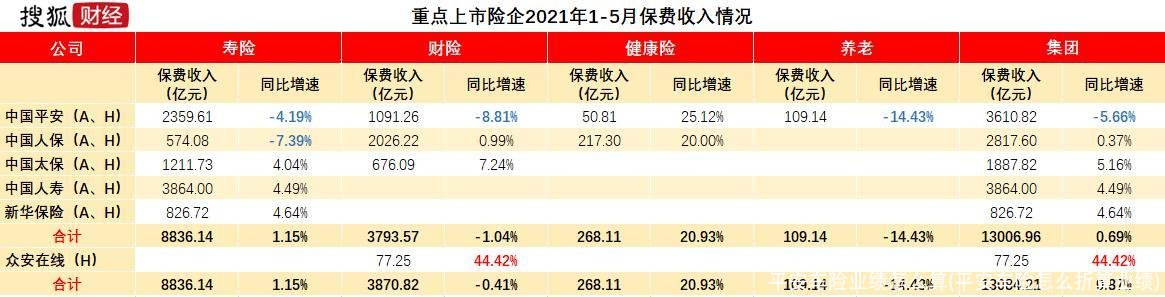 平安车险业绩怎么算(平安车险怎么折算业绩)