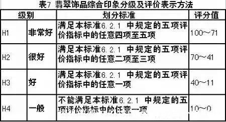 翡翠等级与价格(翡翠等级与价格书籍)