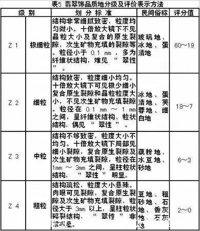 翡翠等级与价格(翡翠等级与价格书籍)