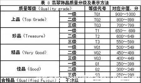 翡翠等级与价格(翡翠等级与价格书籍)